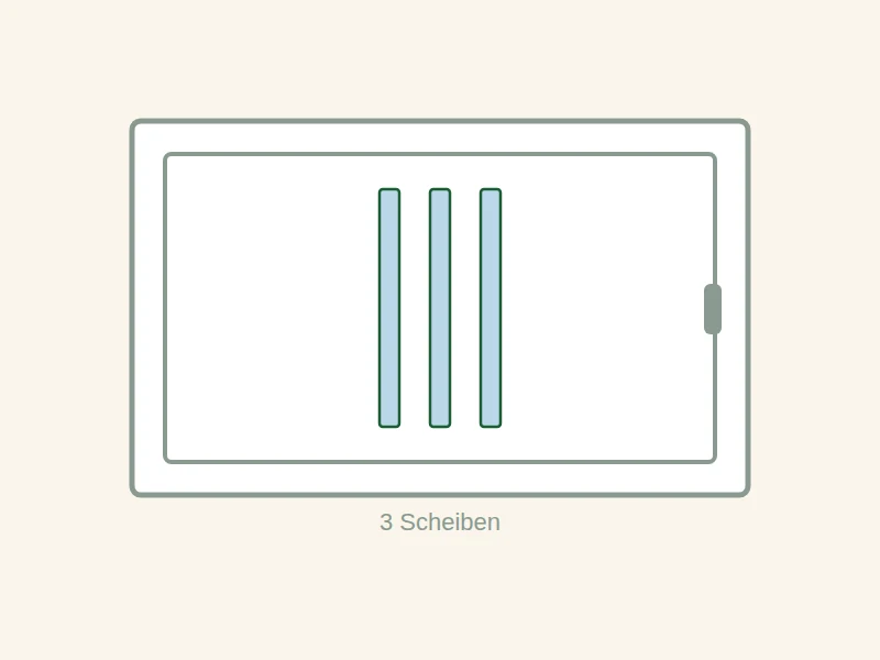 Dreifachverglasung
