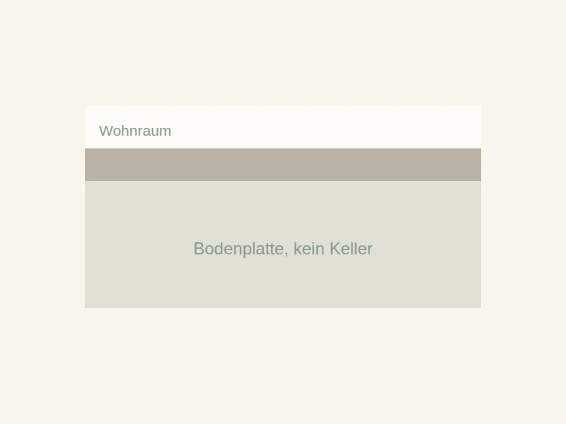 Kein Keller